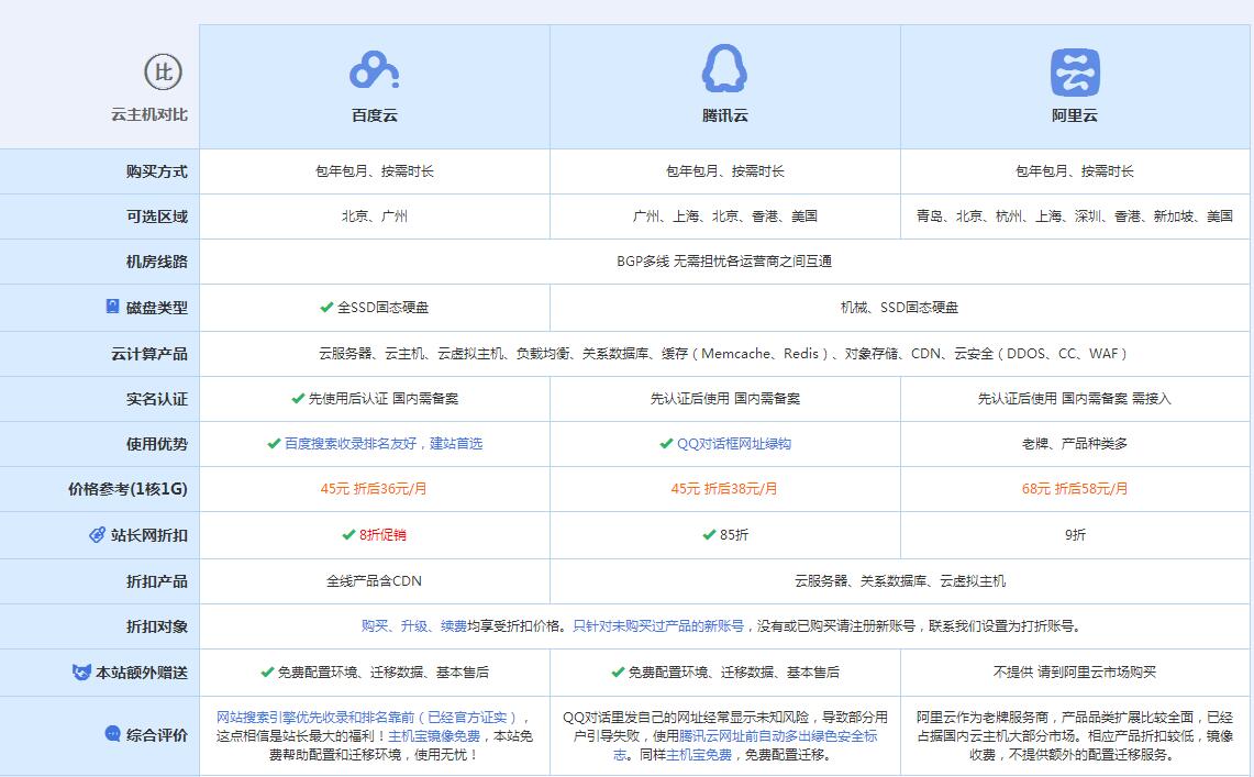 荆州云主机代理对比.jpg